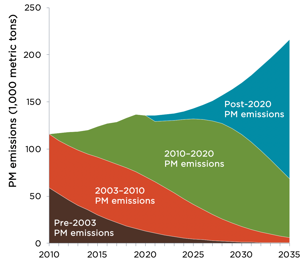 Bharat Stage VI emission standards Mission NOT impossible